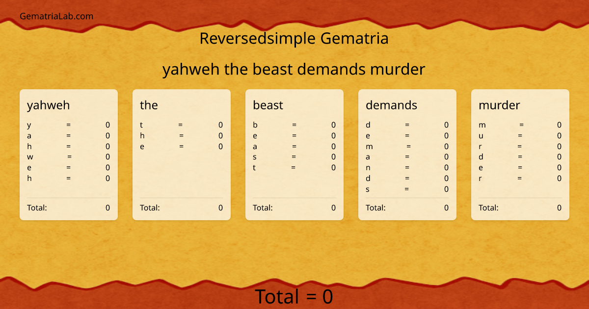 yahweh the beast demands murder in reversedsimple Gematria